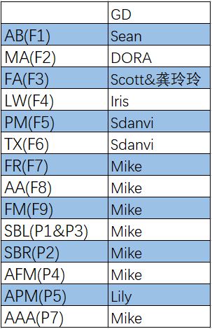 2021国际注册会计师Acca视频课程（加密版）