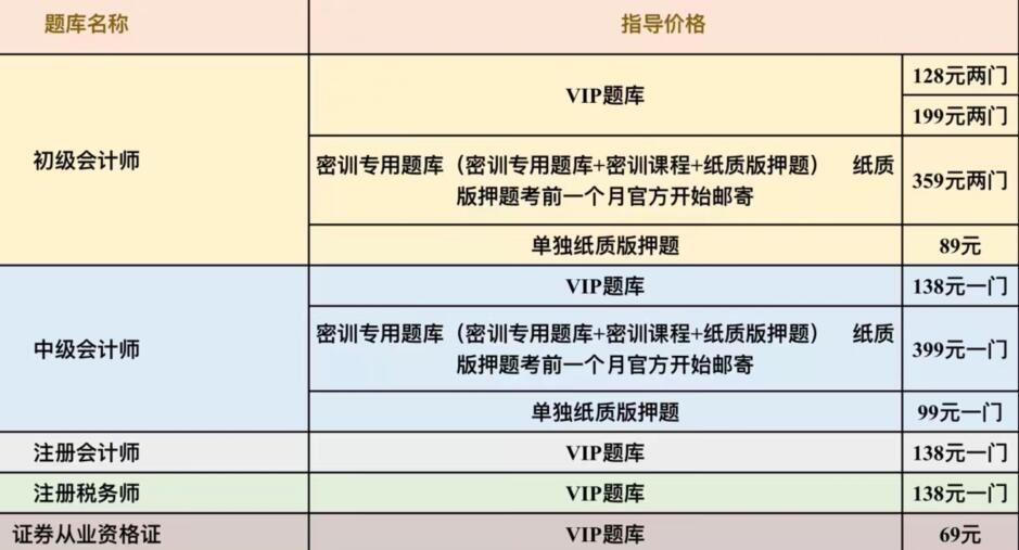 科科通题库怎么样，科科通密押卷靠谱吗？