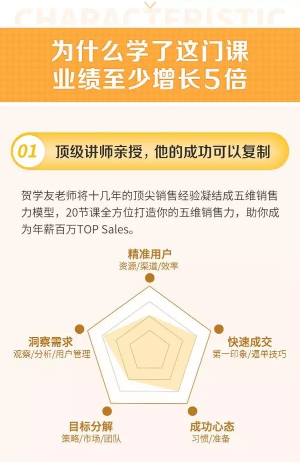 销售培训课程：阿里全球销售冠军的销售秘籍