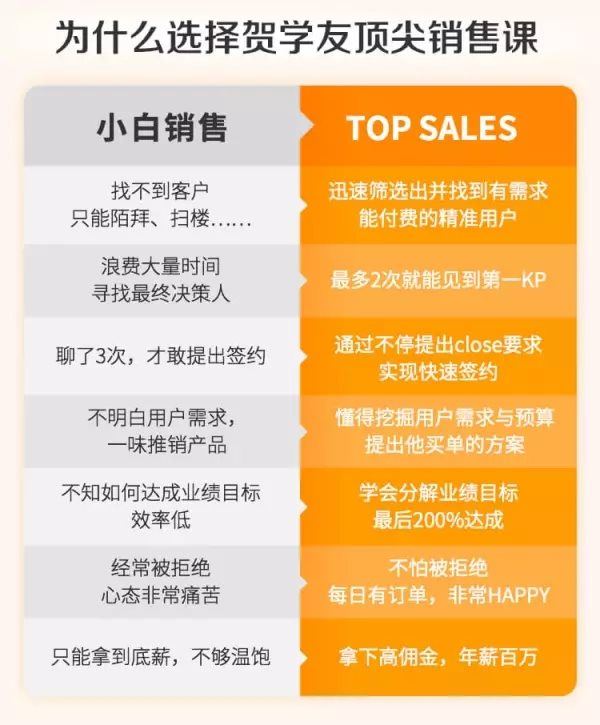 销售培训课程：阿里全球销售冠军的销售秘籍