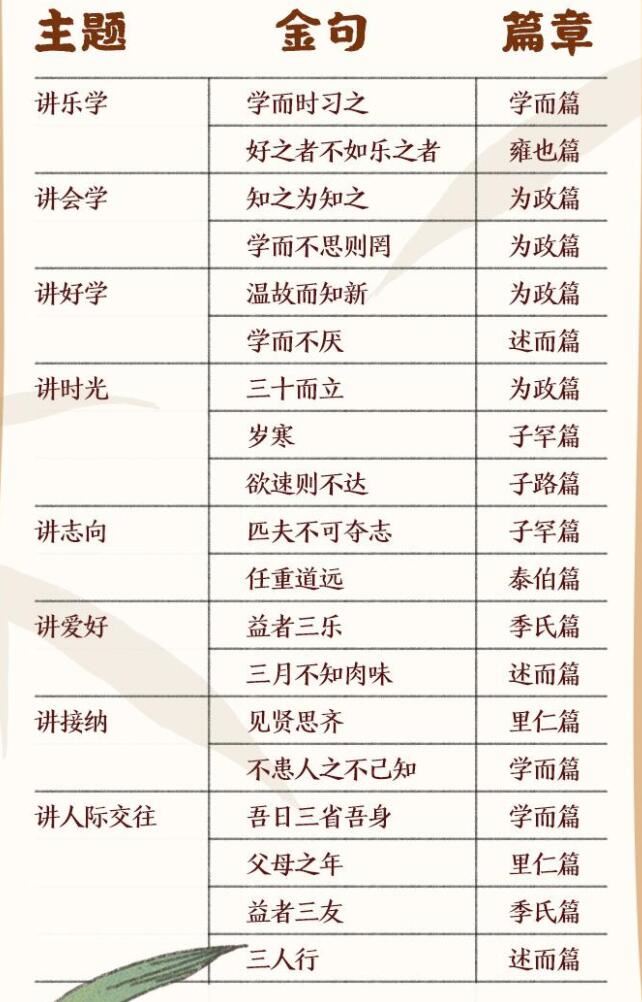 少儿国学经典：《凯叔论语》