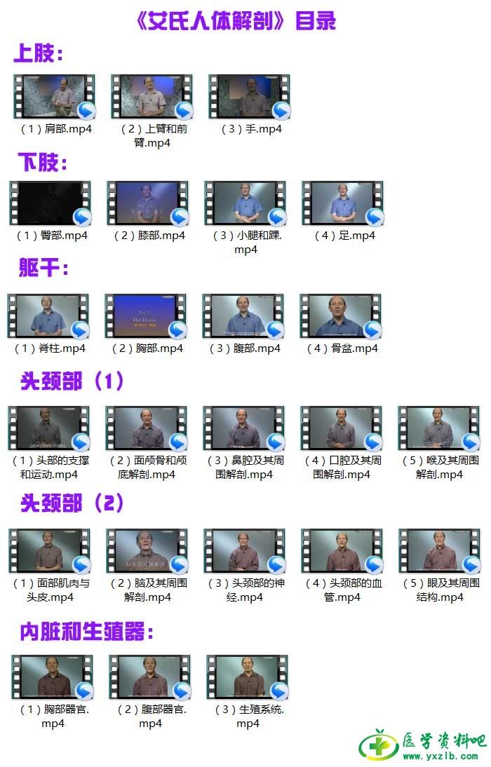 人体解剖：艾氏人体解剖学中文版全集