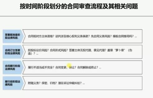 合同审查：Claire律师合同审查专题课