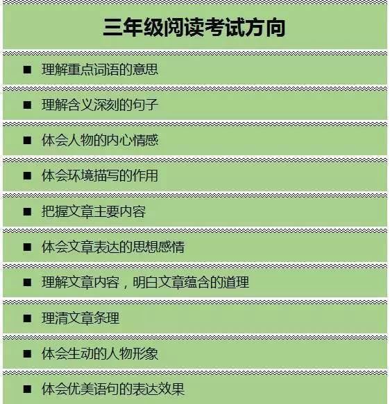 刘朝阳阅读理解课程合集