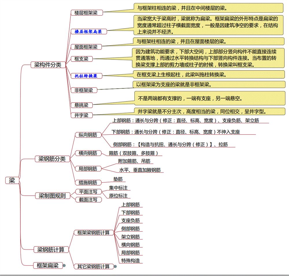 蒋龙16G钢筋平法三维实训