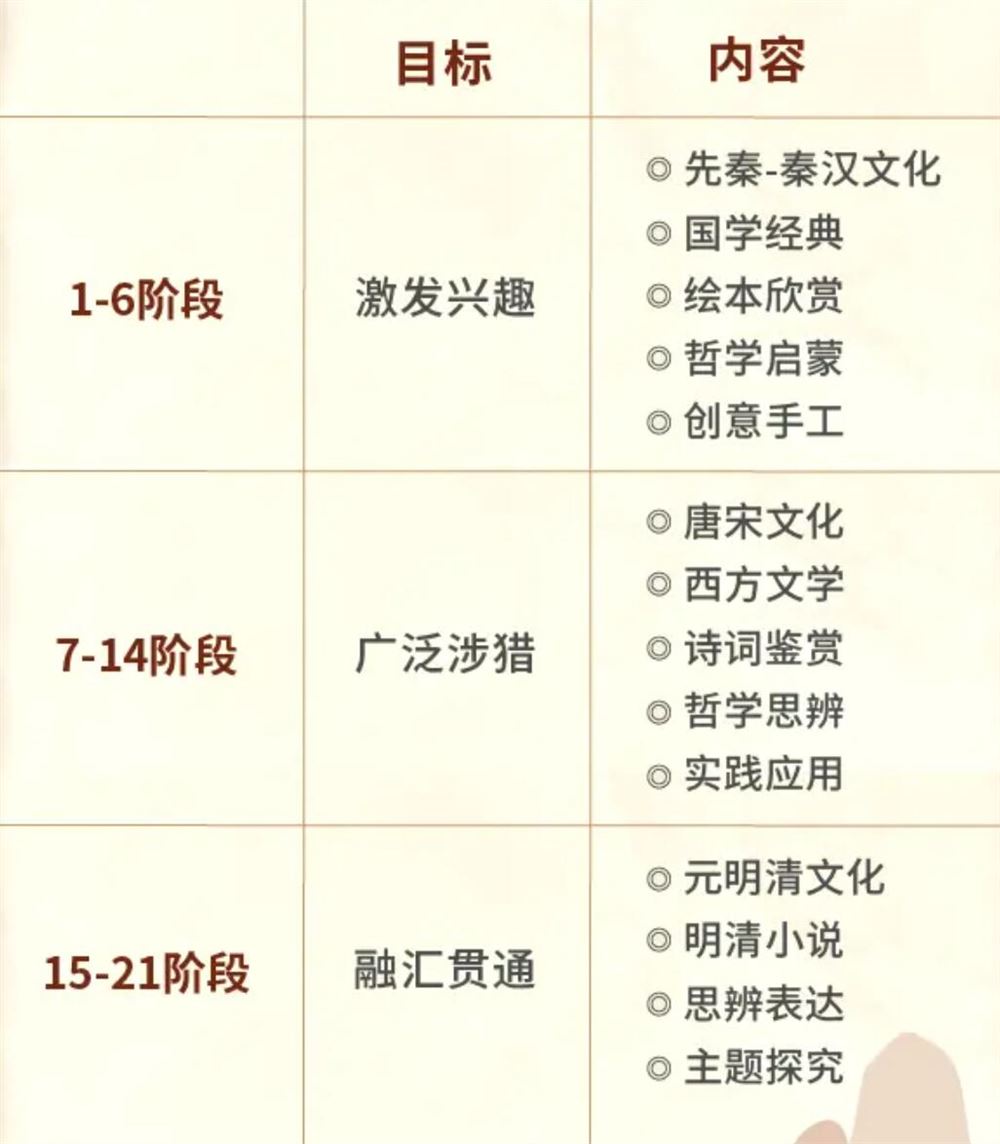 姜天一沪江大语文沪江人文素养班