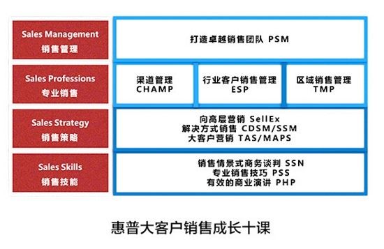 ‭张坚大客户销售‭成长之路合辑