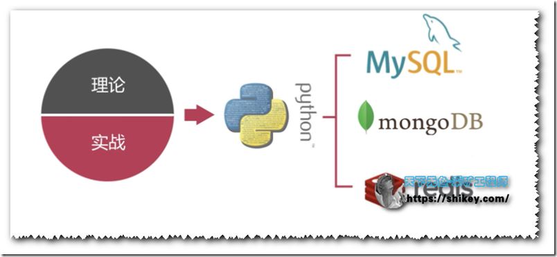 MongoDB优化+MySQL数据迁移+Redis核心与高可用