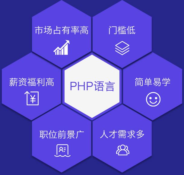 黑马PHP基础班+就业班最新完整版