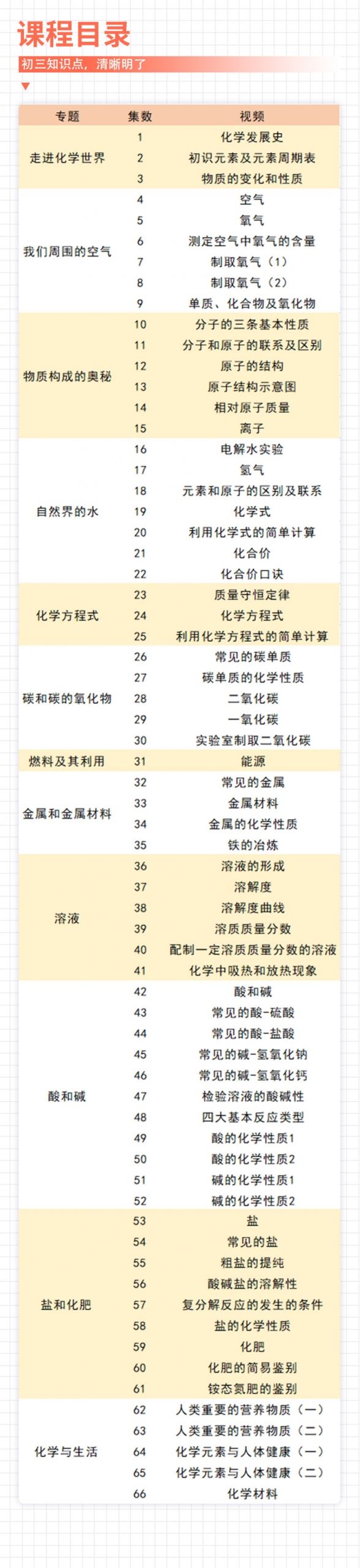 逗你学人教版初中冲刺化学大小考