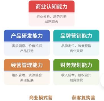 老路获客复购训练营进阶L2+ L3