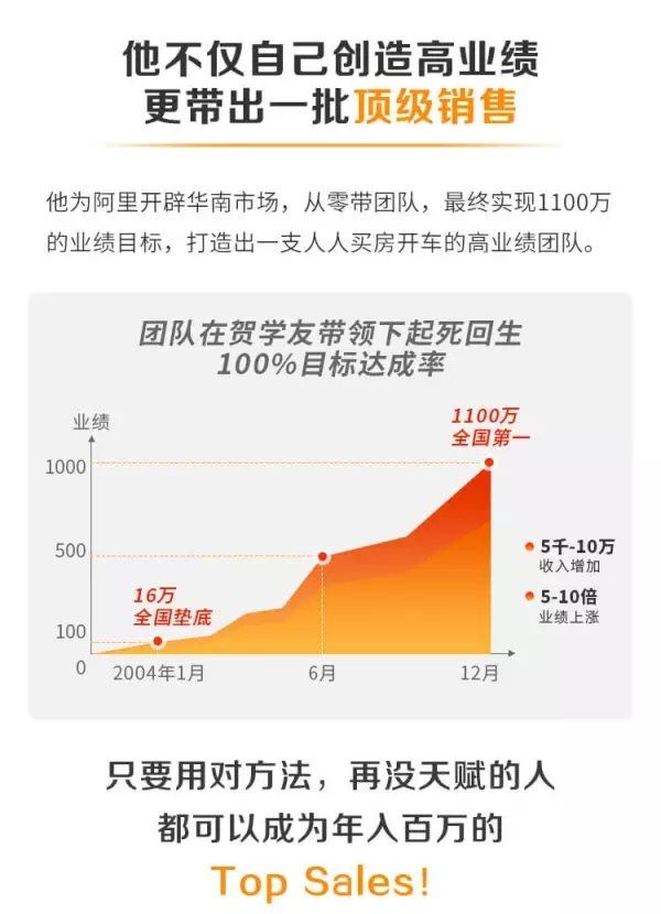 销售培训课程：阿里全球销售冠军的销售秘籍