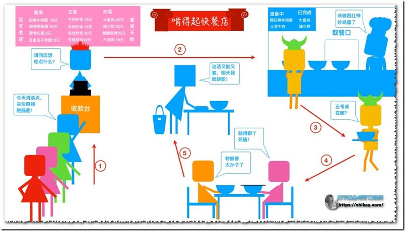 Java并发编程学习宝典（漫画版）